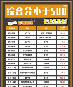 福建开设音乐表演专业的大学排名