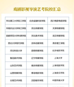 河北开设戏剧影视导演专业的大学排名