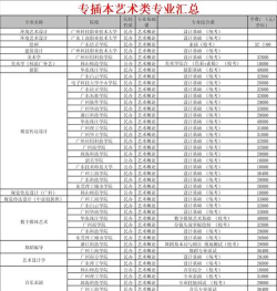 广东开设美术学专业的大学排名