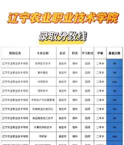 辽宁开设现代农业技术专业的专科排名