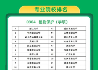 吉林开设畜牧兽医专业的专科排名