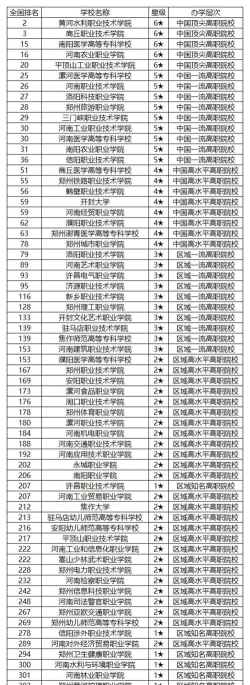 河南开设油气地质勘探技术专业的专科排名