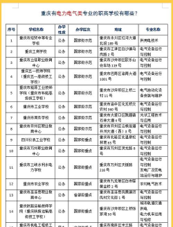 重庆开设供用电技术专业的专科排名