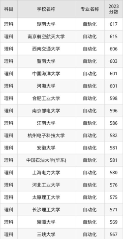 广西开设电力系统自动化技术专业的专科排名