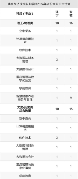 北京经济技术职业学院重点学科有哪些