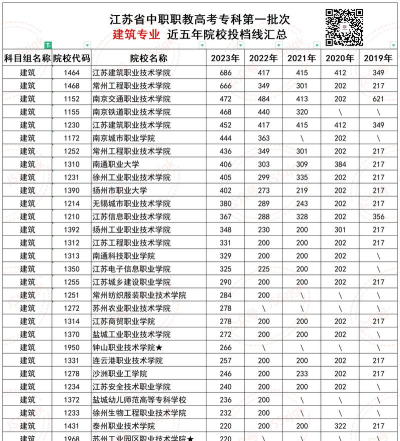 江苏开设古建筑工程技术专业的专科排名