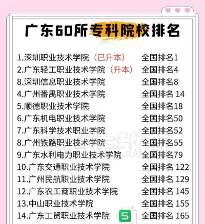 广东开设村镇建设与管理专业的专科排名