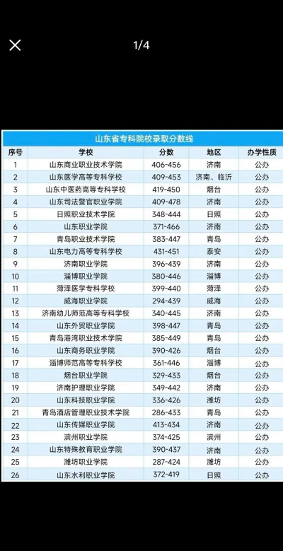 山东开设建筑智能化工程技术专业的专科排名