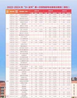 广东开设机电一体化技术专业的专科排名