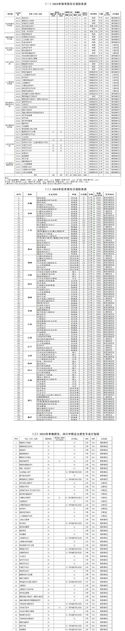 广西开设机电一体化技术专业的专科排名