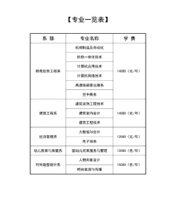 炎黄职业技术学院重点学科有哪些