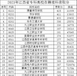 江西开设药品经营与管理专业的专科排名