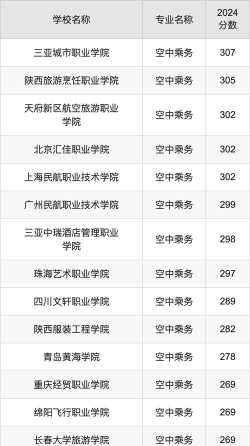 北京开设空中乘务专业的专科排名