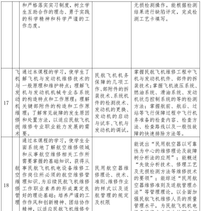 湖北开设飞机机电设备维修专业的专科排名