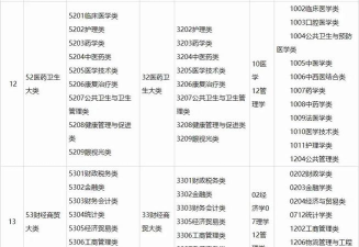 广西开设计算机应用技术专业的专科排名