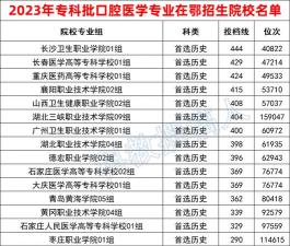 湖北开设口腔医学专业的专科排名
