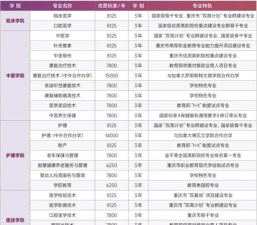 重庆开设药学专业的专科排名