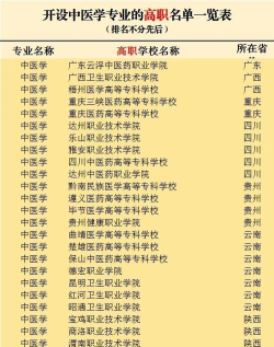 湖北开设中医康复技术专业的专科排名