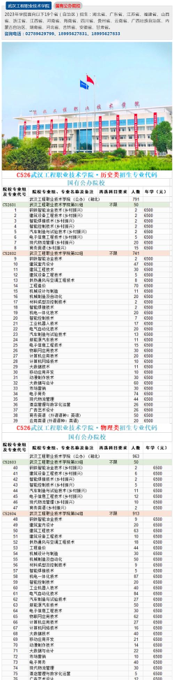 武汉工程职业技术学院重点学科有哪些