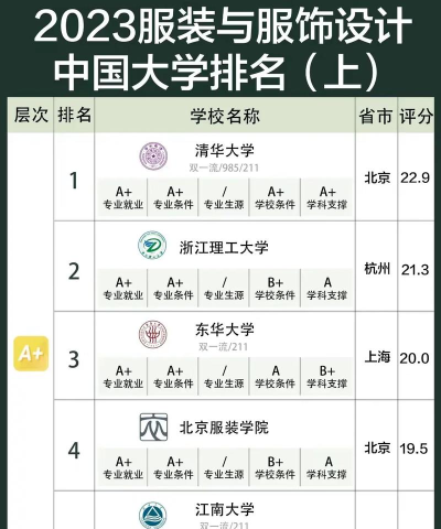 湖南开设服装与服饰设计专业的专科排名