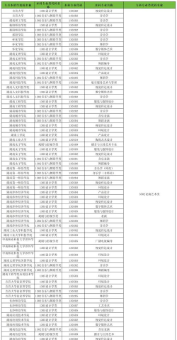 湖南开设戏曲表演专业的专科排名