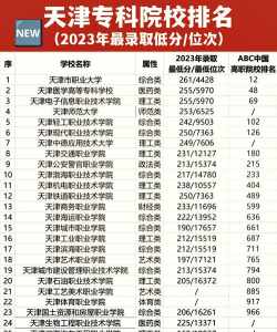 天津开设早期教育专业的专科排名