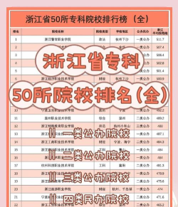 浙江开设早期教育专业的专科排名