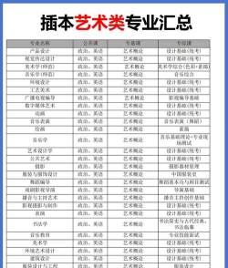 广东开设美术教育专业的专科排名