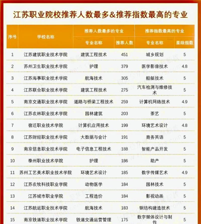 江苏开设运动训练专业的专科排名