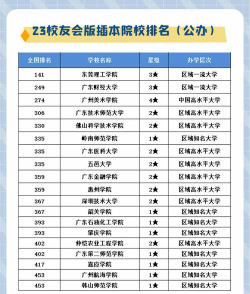 广东开设网络与新媒体专业的大学排名
