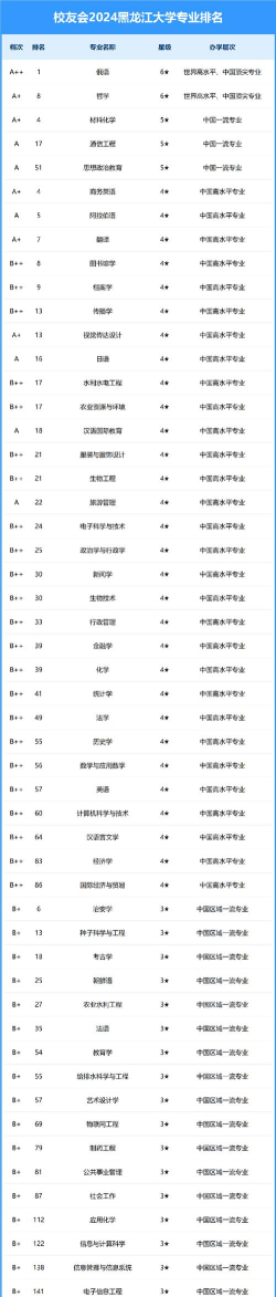黑龙江开设电子封装技术专业的大学排名