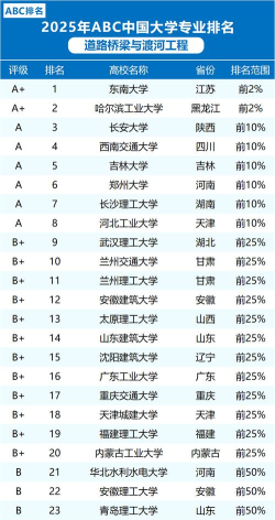 天津开设道路桥梁与渡河工程专业的大学排名