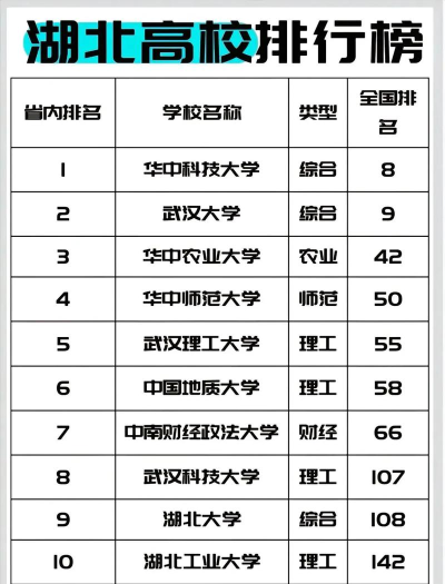 湖北开设地理国情监测专业的大学排名