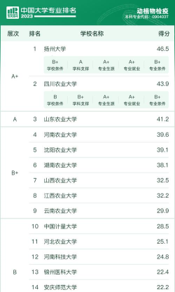 江苏开设动植物检疫专业的大学排名
