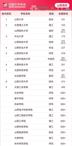 山西开设健康服务与管理专业的大学排名