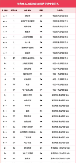 湖南哪些大学有经济学专业