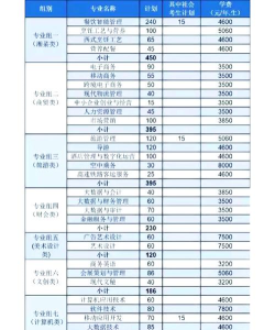 长沙商贸旅游职业技术学院重点学科有哪些