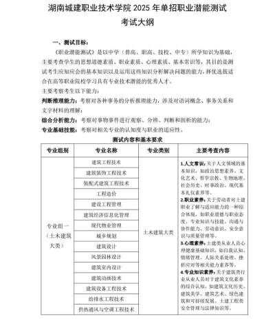 湖南城建职业技术学院重点学科有哪些