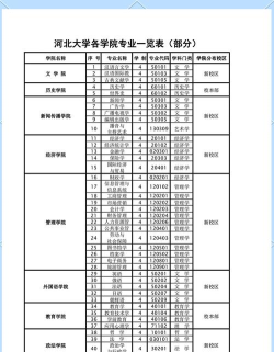 河北哪些大学有教育技术学专业