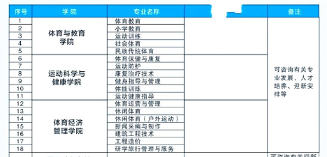 广西哪些大学有社会体育指导与管理专业