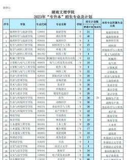 湖南哪些大学有汉语言文学专业