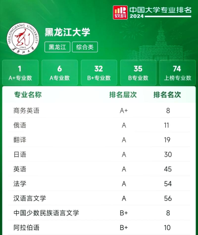 黑龙江哪些大学有汉语言专业