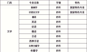 浙江哪些大学有德语专业