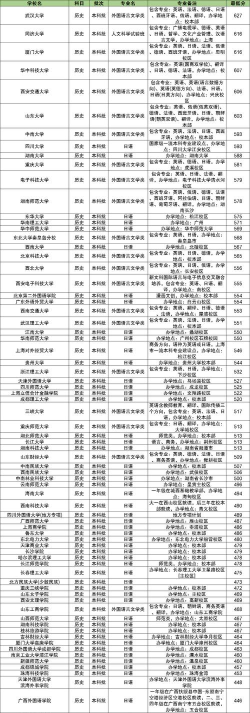 重庆哪些大学有日语专业