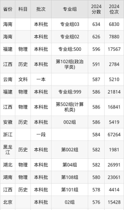 广东哪些大学有印地语专业