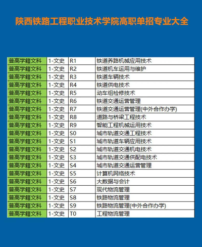 陕西铁路工程职业技术学院重点学科有哪些