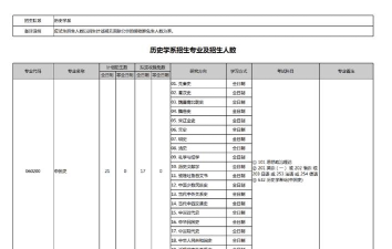 北京哪些大学有历史学专业