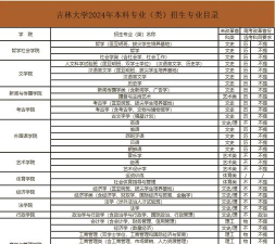 吉林哪些大学有人文地理与城乡规划专业