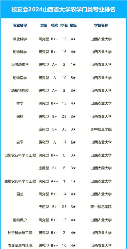 山西哪些大学有生物科学专业