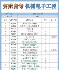 安徽哪些大学有机械工程专业